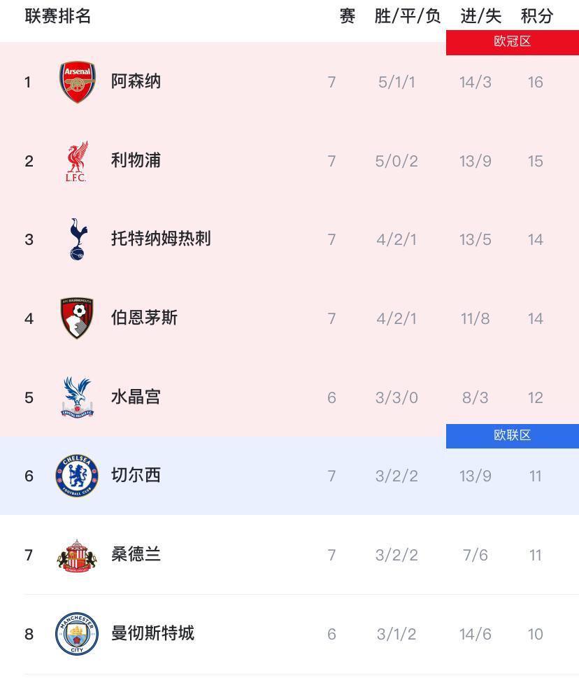 包含英超国际比赛日再迎强敌，利物浦调整名单，主帅态度：悬念犹存，更衣室氛围转暖的词条-开云首页APP